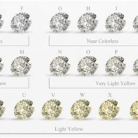 Diamond Color Chart