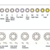 Diamond Color Scale And Clarity Chart