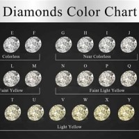 Diamond Colorless Chart