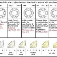 Diamond Colour And Clarity Chart