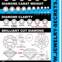 Diamond Cut Chart Gia