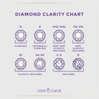 Diamond Cut Clarity Chart