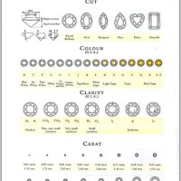 Diamond Cut Colour Clarity Chart