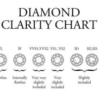 Diamond Earrings Clarity Chart
