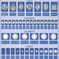 Diamond Four C Chart