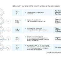 Diamond I3 Clarity Chart