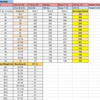 Diamond Infinite Edge Draw Length Adjustment Chart