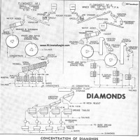 Diamond Mining Process Flow Chart