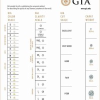 Diamond Mm Chart Gia