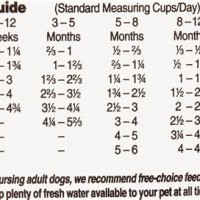 Diamond Naturals Large Breed Puppy Food Feeding Chart