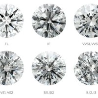 Diamond Quality Chart Vs