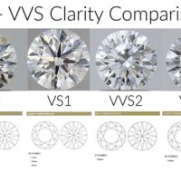 Diamond Quality Chart Vvs