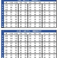 Diamond Rate Chart In India