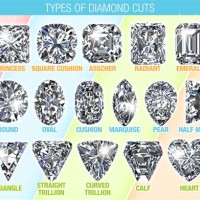 Diamond Shape Chart