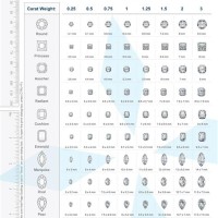 Diamond Size Chart Actual Square