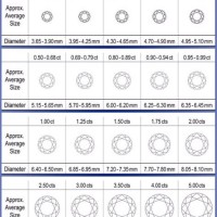 Diamond Size Chart Actual