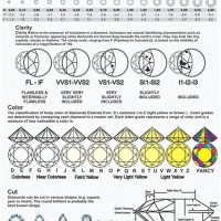 Diamond Size Chart Gia