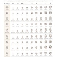 Diamond Size Chart In Fractions