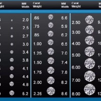 Diamond Size Chart Mm Gia