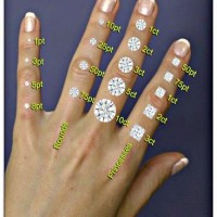 Diamond Size On Finger Chart