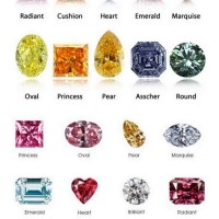 Diamond Stone Color Chart