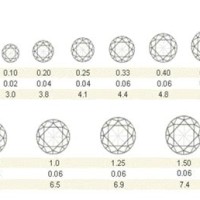 Diamond Total Carat Weight Chart
