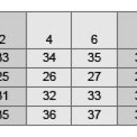 Diane Von Furstenberg Size Chart