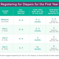 Diaper Chart For First Year