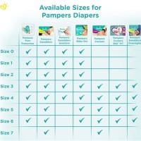 Diaper Size Chart India