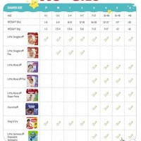 Diaper Sizes Chart By Age Huggies