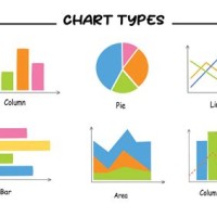 Diffe Types Of Graphs And Charts