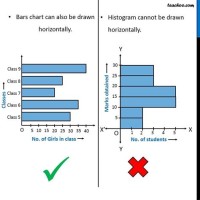 Difference Between Bar Chart And Graph