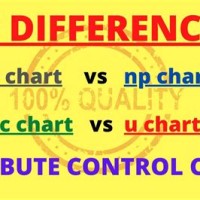 Difference Between C Chart And U