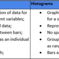 Difference Between C Chart And Unlink