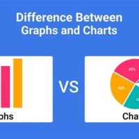 Difference Between Charts Graphs And Diagrams