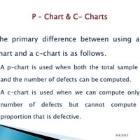 Difference Between P Chart And C