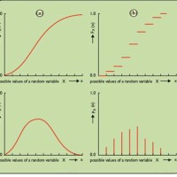 Difference Between P Chart And Cdf