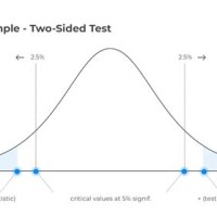 Difference Between P Chart And Confidence Interval