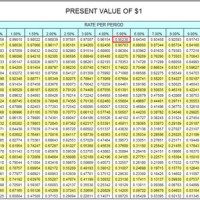 Difference Between P Chart And Npv Table