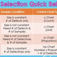 Difference Between P Np C And U Control Charts