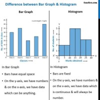 Difference Between Plot And Chart