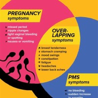 Difference Between Pms And Pregnancy Symptoms Chart