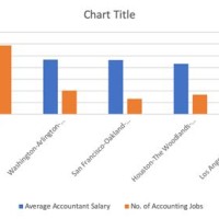 Difference Between U And C Chartered Accountant Salary Texas