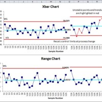 Difference Between X Bar R And Xbar S Charts