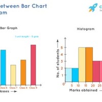 Difference Of Bar Chart And Histogram