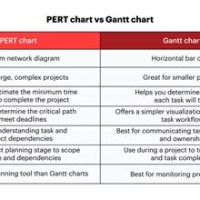 Differences Between Pert And Gantt Chart