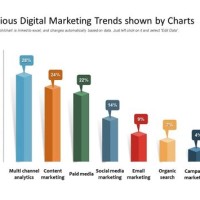 Digital Marketing Charts