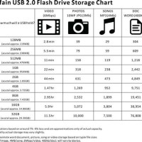 Digital Storage Size Chart