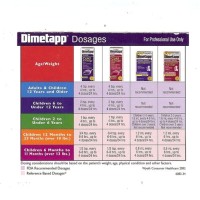 Dimet For Infants Dosage Chart