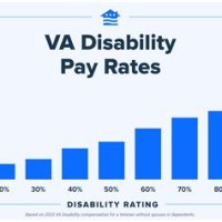 Disability Military Pay Chart